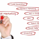 What to Expect When Working with a Digital Marketing Consultant
